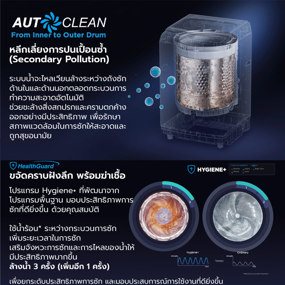 เครื่องซักผ้าฝาบน MIDEA รุ่น MA200W130 (ฺGRAY) ความจุ 13 KG (เทา)